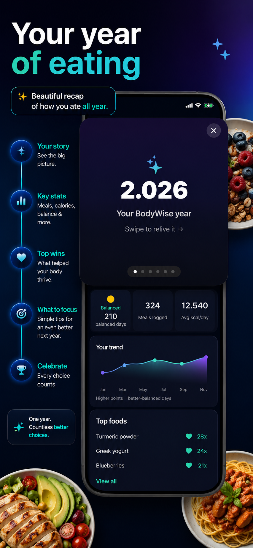 Your year of eating